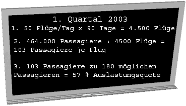 Berechnung der Auslastungsquote im 1. Quartal 2003