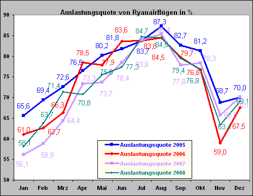 kapazitaetsauslastung