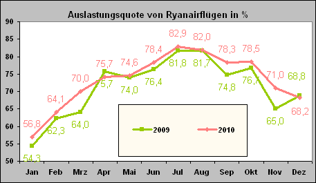 kapazitaetsauslastung
