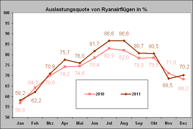 kapazitaetsauslastung